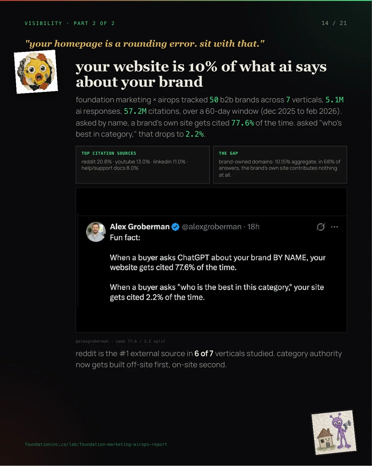 Page 14 of tech+misc larp issue 01: Your website is 10% of what AI says