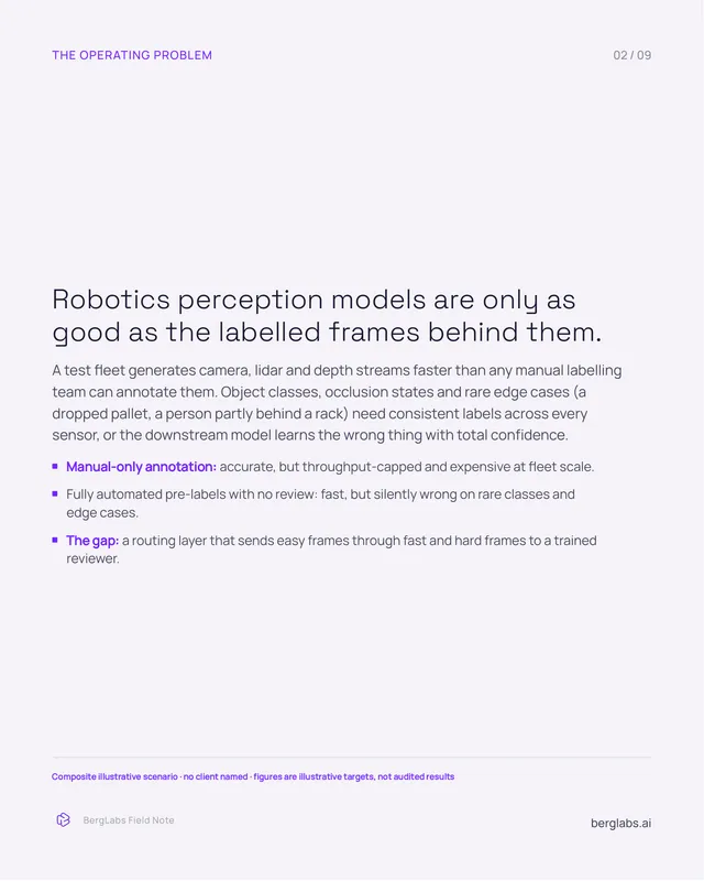 Robotics pre-annotation · illustrative scenario · 02